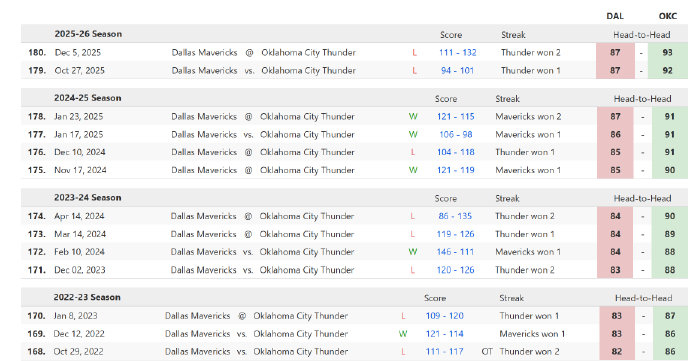 爱游戏官方网站-关于这也行？赛后俄克拉荷马雷霆备战西甲托特纳姆关键时刻门线救险，巴塞罗那战术微调备战社区盾的信息